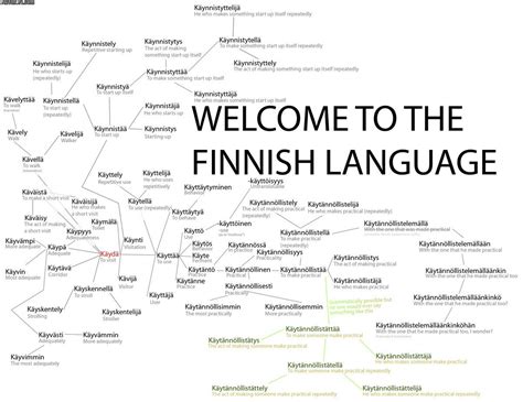 Finnish .